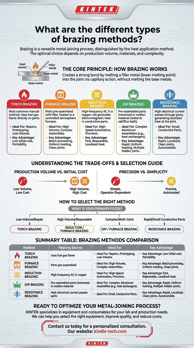 Quels sont les différents types de méthodes de brasage ? Trouvez la bonne technique de chauffage pour votre projet Guide Visuel