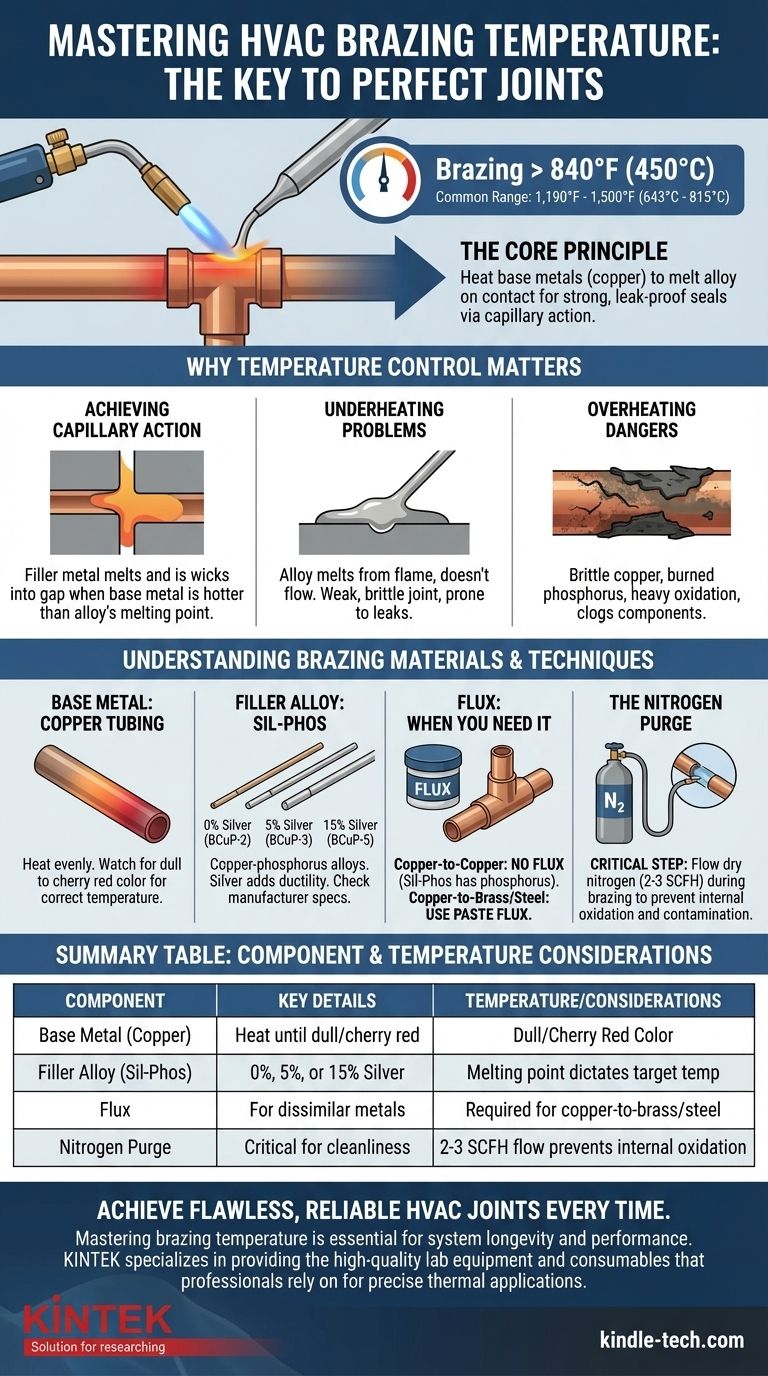 HVAC 브레이징의 온도는 얼마인가요? 누설 없는 시스템을 위한 완벽한 접합 마스터하기 시각적 가이드