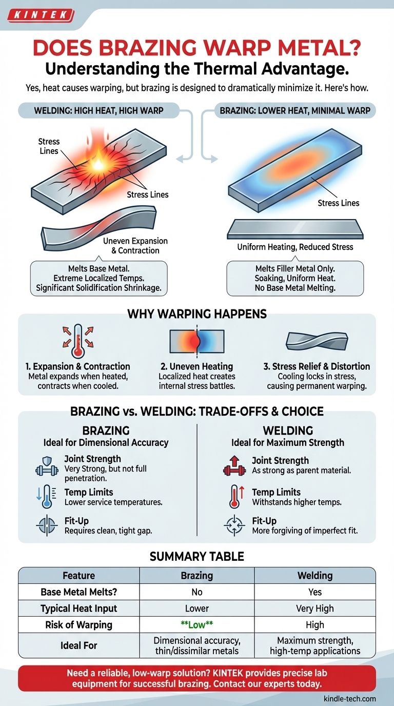 Деформирует ли пайка металл? Достигайте прочных, точных соединений с минимальными искажениями Визуальное руководство