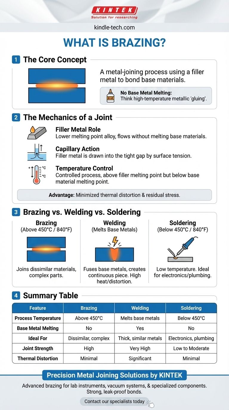 What do you mean by brazing? A Complete Guide to High-Strength Metal Joining Visual Guide