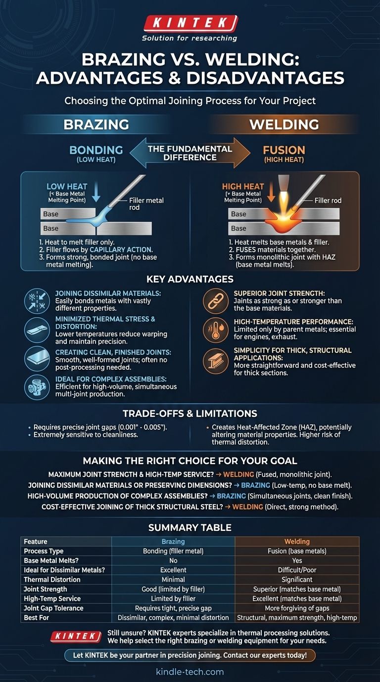 용접에 비해 브레이징의 장점과 단점은 무엇입니까? 올바른 접합 방법 선택하기 시각적 가이드