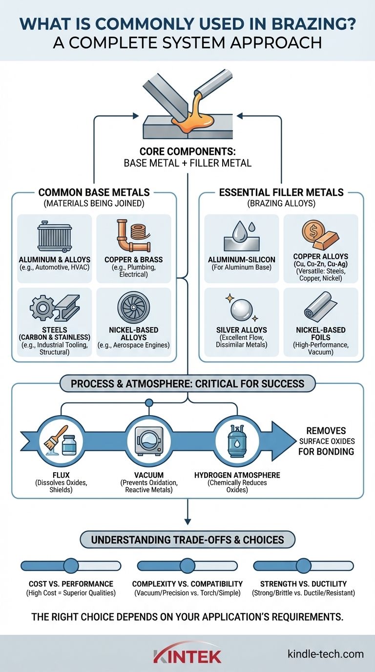 ما هو الشائع استخدامه في اللحام بالنحاس؟ دليل للمعادن الأساسية، مواد الحشو، والعمليات دليل مرئي