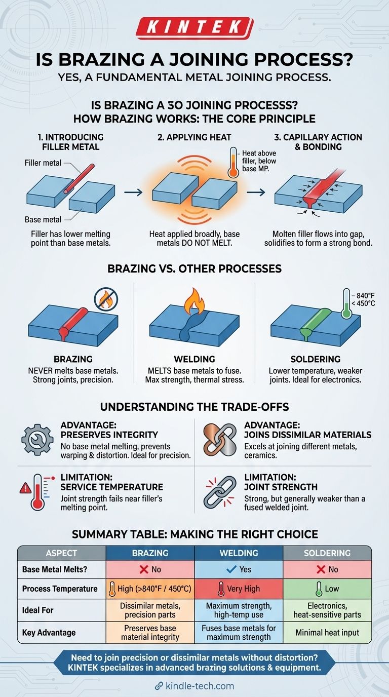 Is brazing a joining process? A Comprehensive Guide to High-Strength Metal Bonding Visual Guide