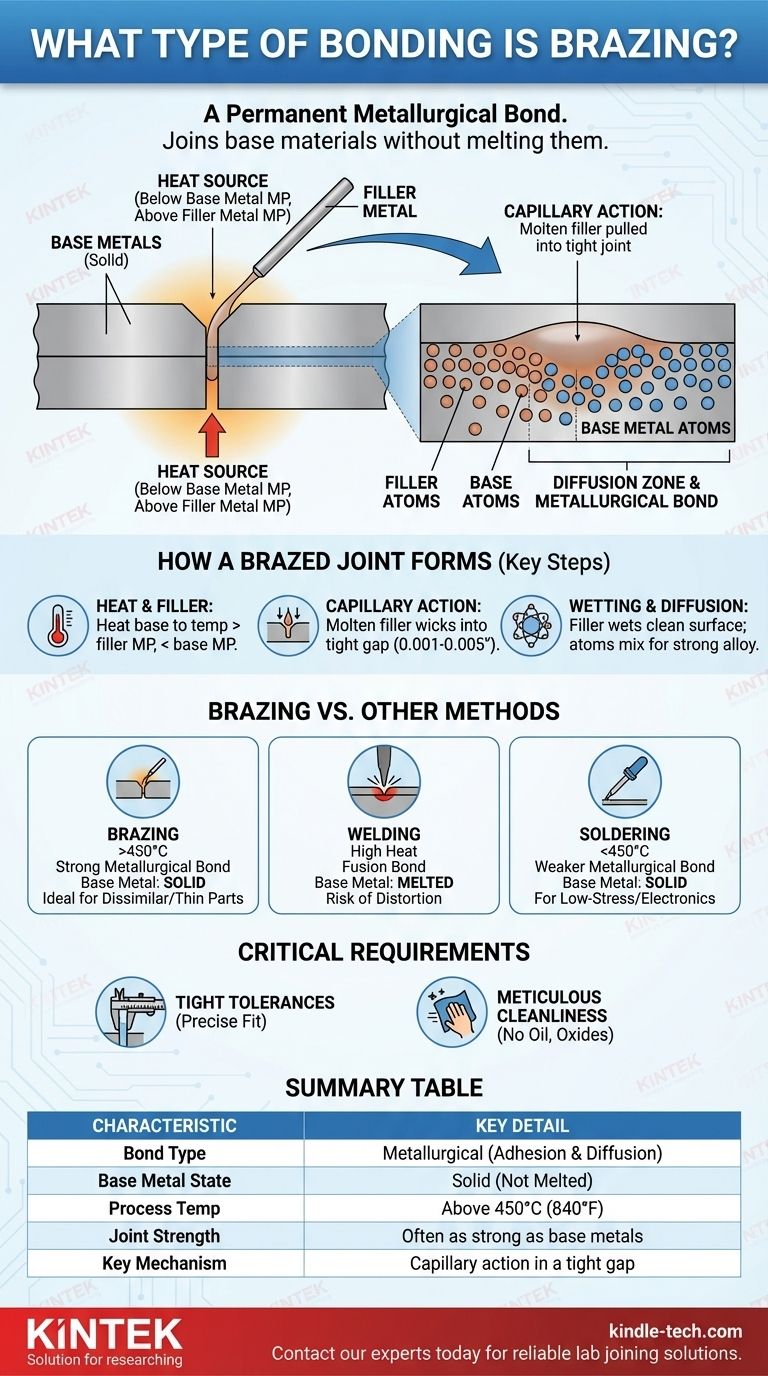 브레이징은 어떤 유형의 접합 방식인가요? 강력하고 영구적인 접합을 위한 야금학적 결합 시각적 가이드