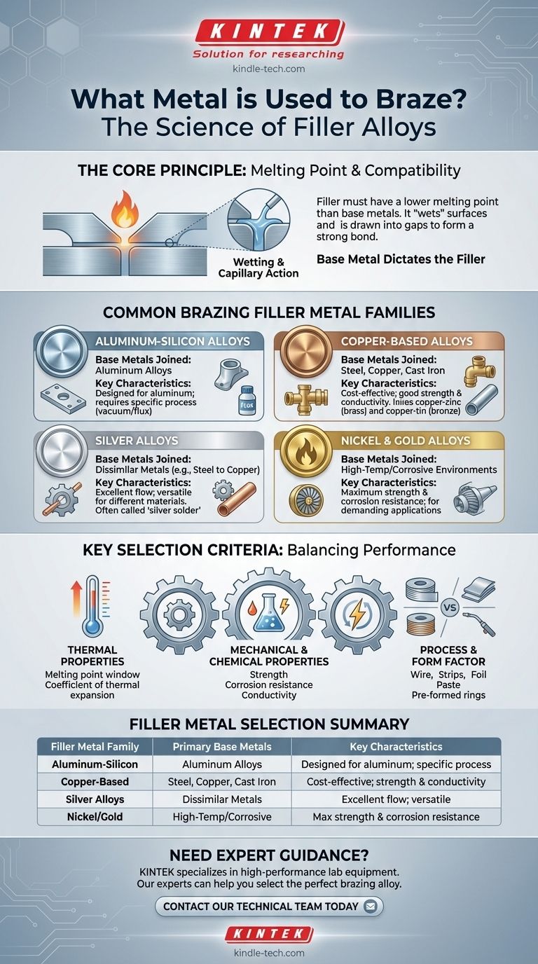 Quel métal est utilisé pour le brasage ? Sélectionnez l'alliage d'apport approprié pour des joints solides et durables Guide Visuel