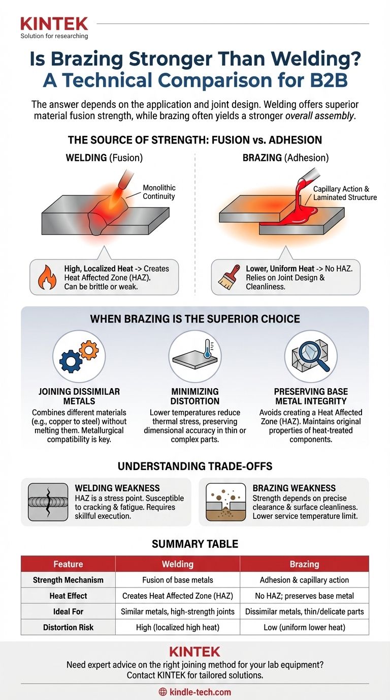 Is brazing stronger than welding? The Ultimate Guide to Choosing the Right Joining Method Visual Guide