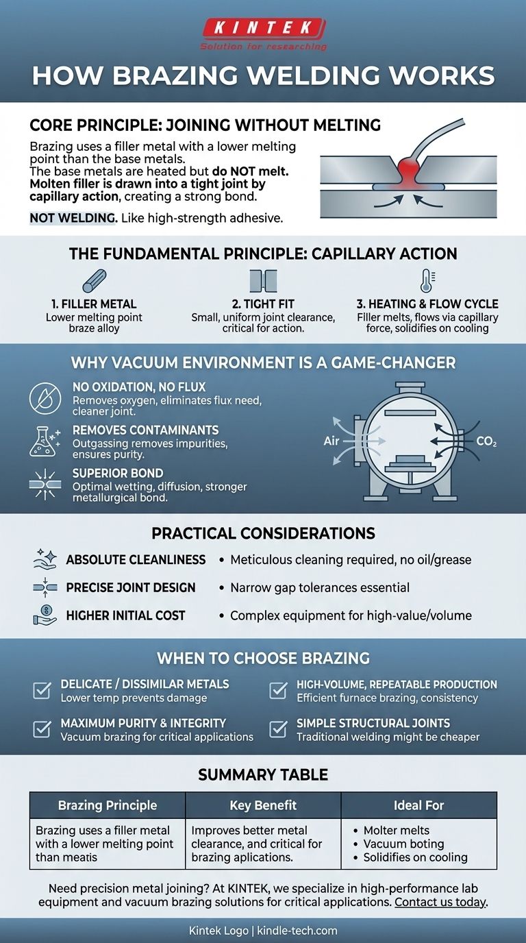 How does brazing welding work? A Guide to Precision Metal Joining Without Melting Visual Guide
