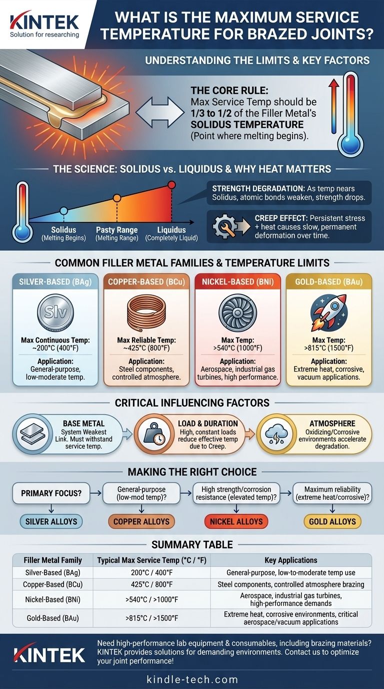 경납 접합부의 최대 사용 온도는 얼마입니까? 접합부 신뢰성과 성능의 열쇠를 잠금 해제하세요 시각적 가이드