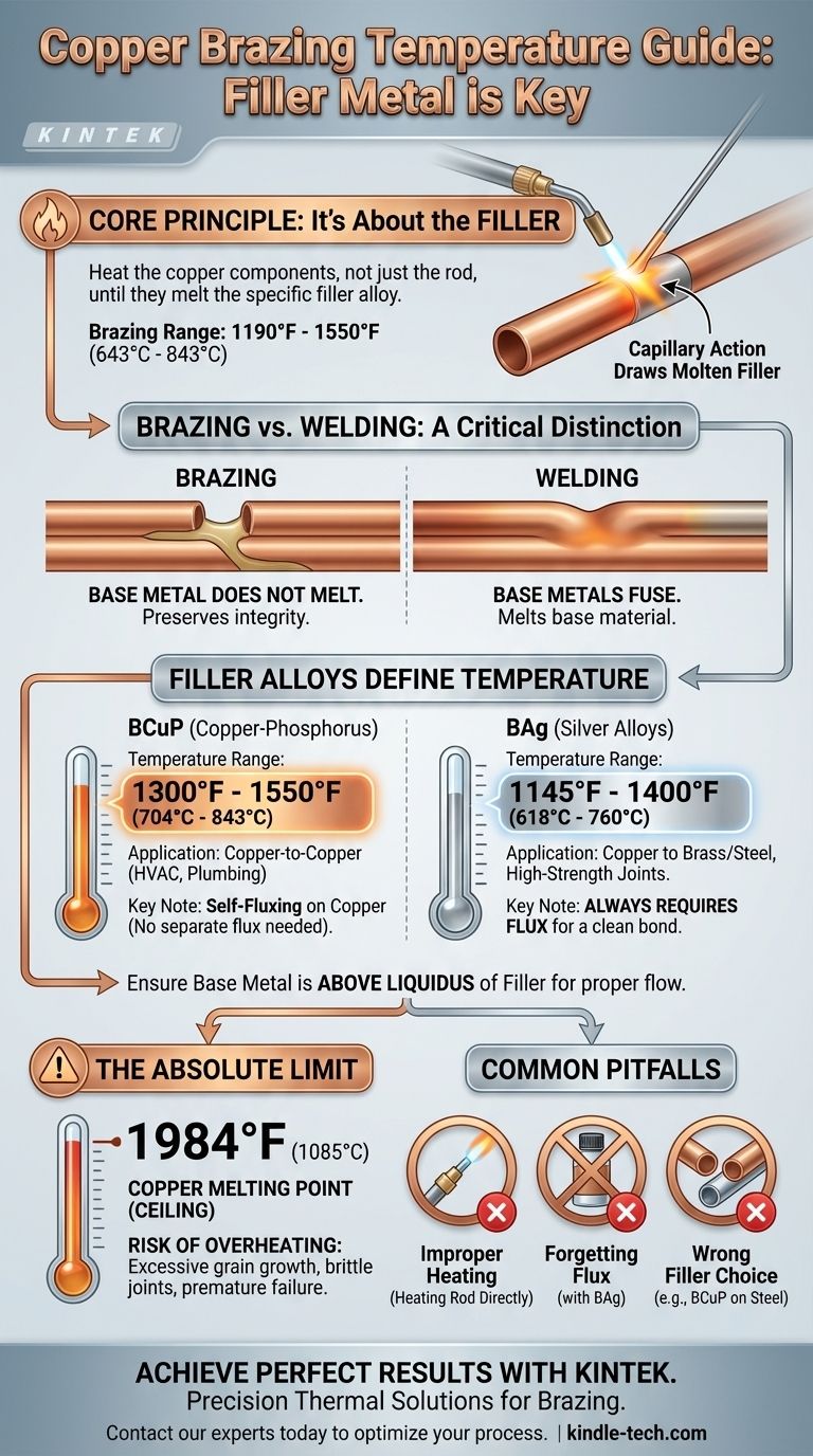구리 브레이징 온도는 얼마인가요? 강력한 접합을 위한 핵심 범위(1190°F-1550°F)를 숙지하세요 시각적 가이드