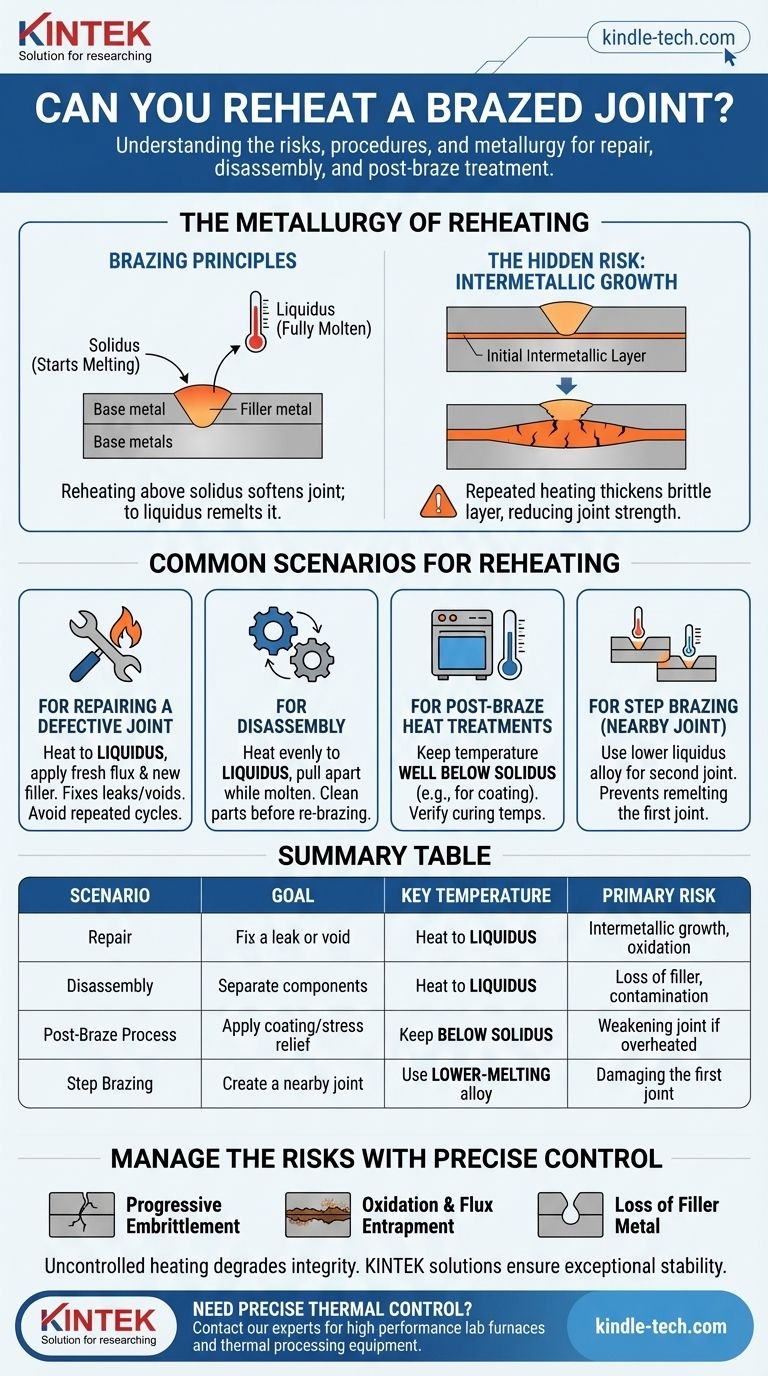 Peut-on réchauffer un joint brasure ? Un guide sur la réparation, le démontage et les processus post-brasage Guide Visuel