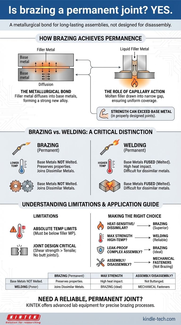 Le brasage crée-t-il un assemblage permanent ? Oui, et voici pourquoi il est plus solide que vous ne le pensez. Guide Visuel