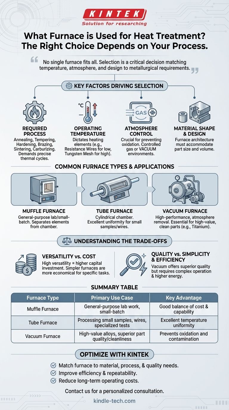 ما هو الفرن المستخدم للمعالجة الحرارية؟ طابق عمليتك مع المعدات المثالية دليل مرئي