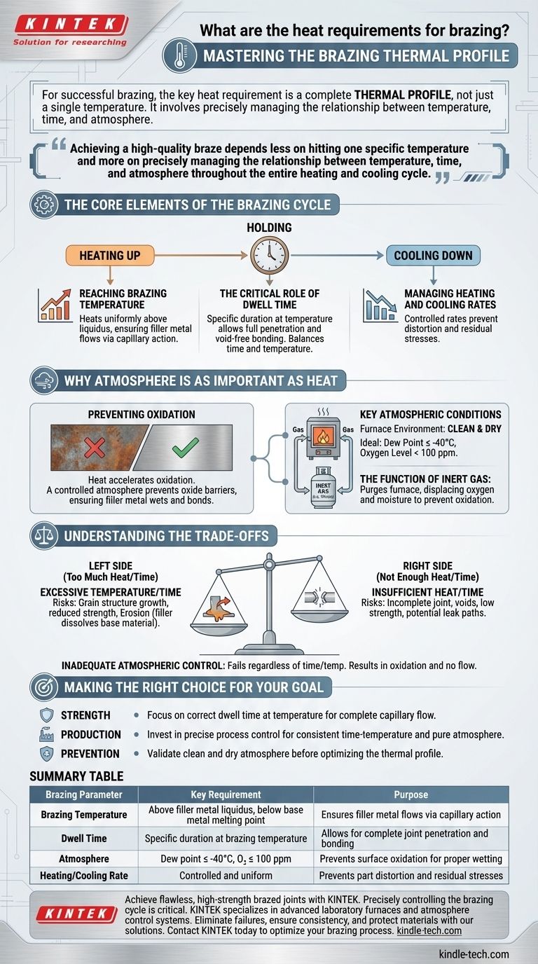 Welche Wärmeanforderungen gelten für das Hartlöten? Beherrschen Sie Temperatur, Zeit und Atmosphäre für starke Verbindungen Visuelle Anleitung