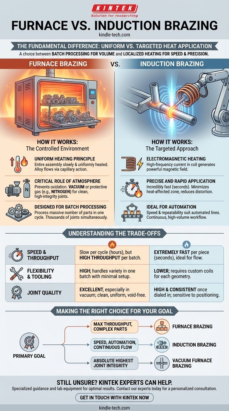 В чем разница между печной пайкой и индукционной пайкой? Выберите правильный процесс для вашего проекта Визуальное руководство