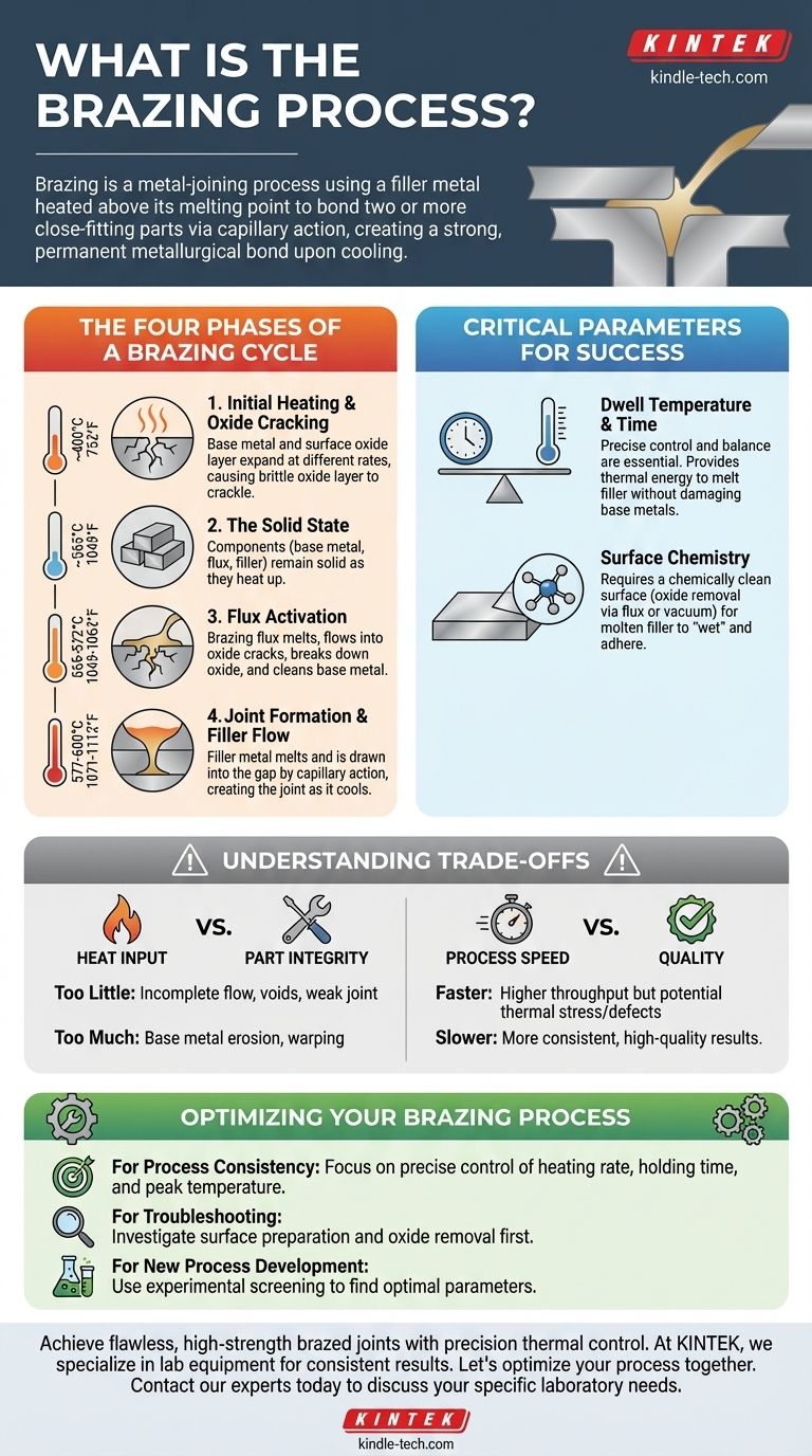 브레이징 공정을 간략하게 설명해 주세요. 강력한 금속 접합을 위한 핵심 매개변수 마스터하기 시각적 가이드