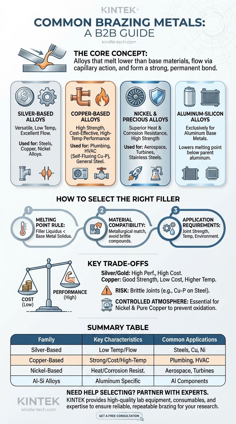 最常用的钎焊金属有哪些？选择合适的填充合金指南 图解指南