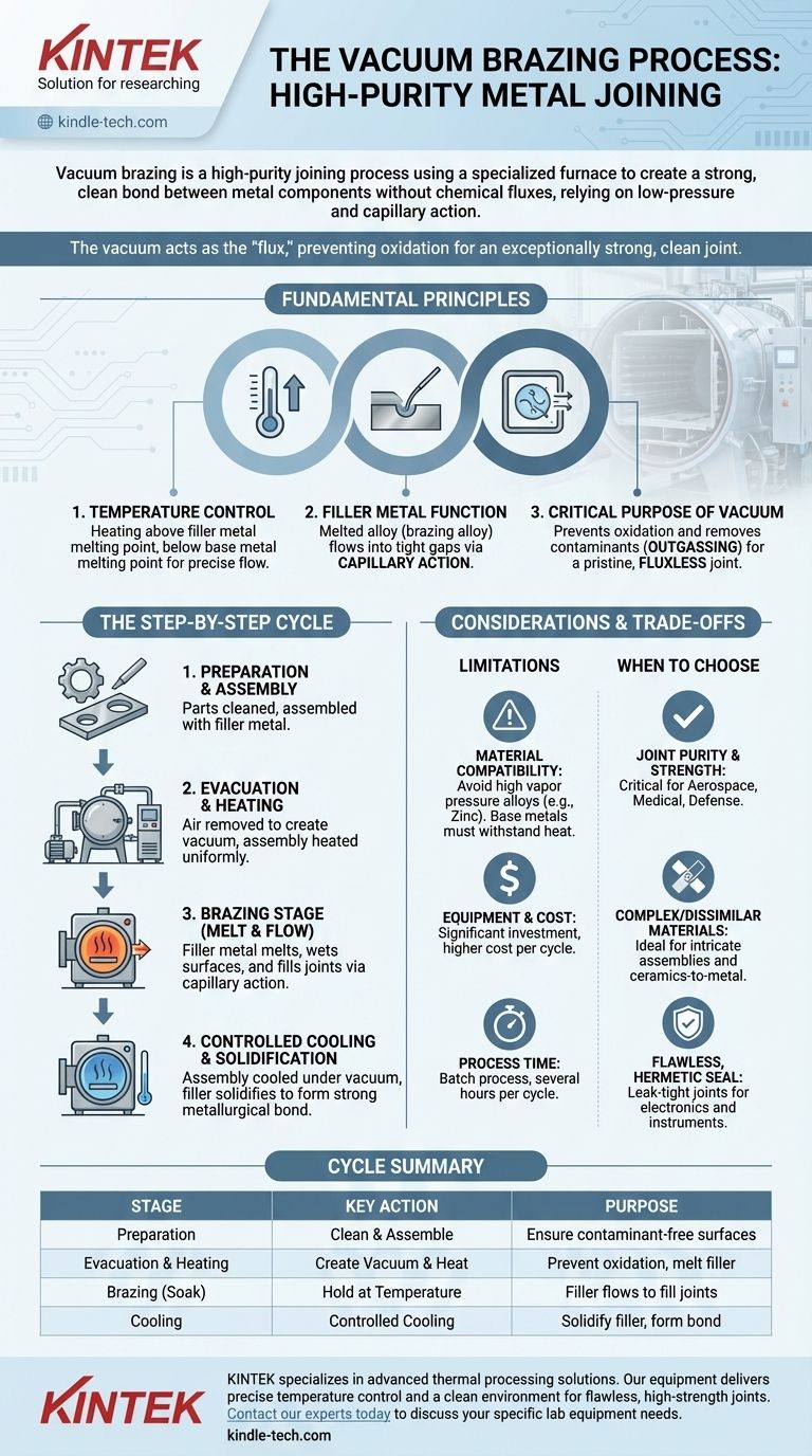 Quel est le processus de brasage sous vide ? Obtenir des jonctions métalliques solides et de haute pureté Guide Visuel