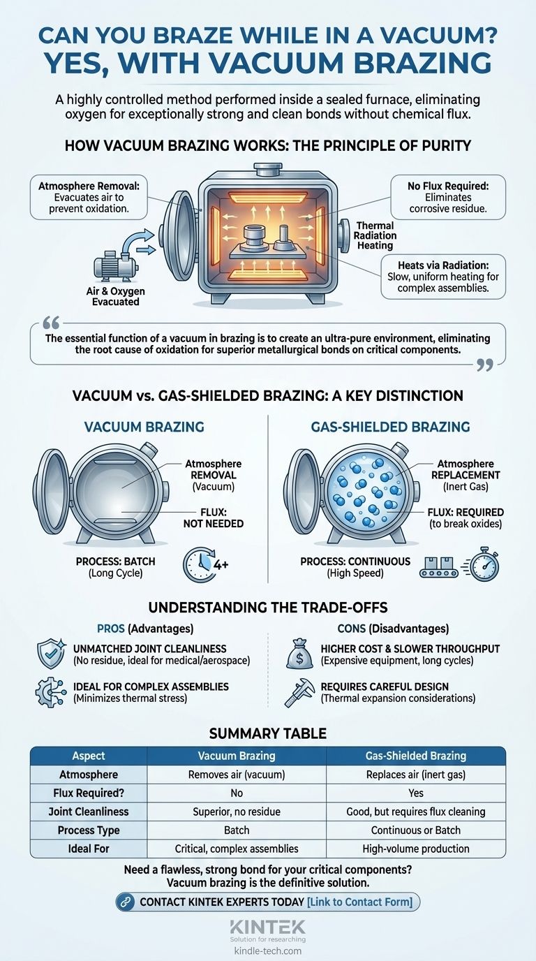 Pouvez-vous braser sous vide ? Obtenez un assemblage métallique impeccable et sans flux Guide Visuel