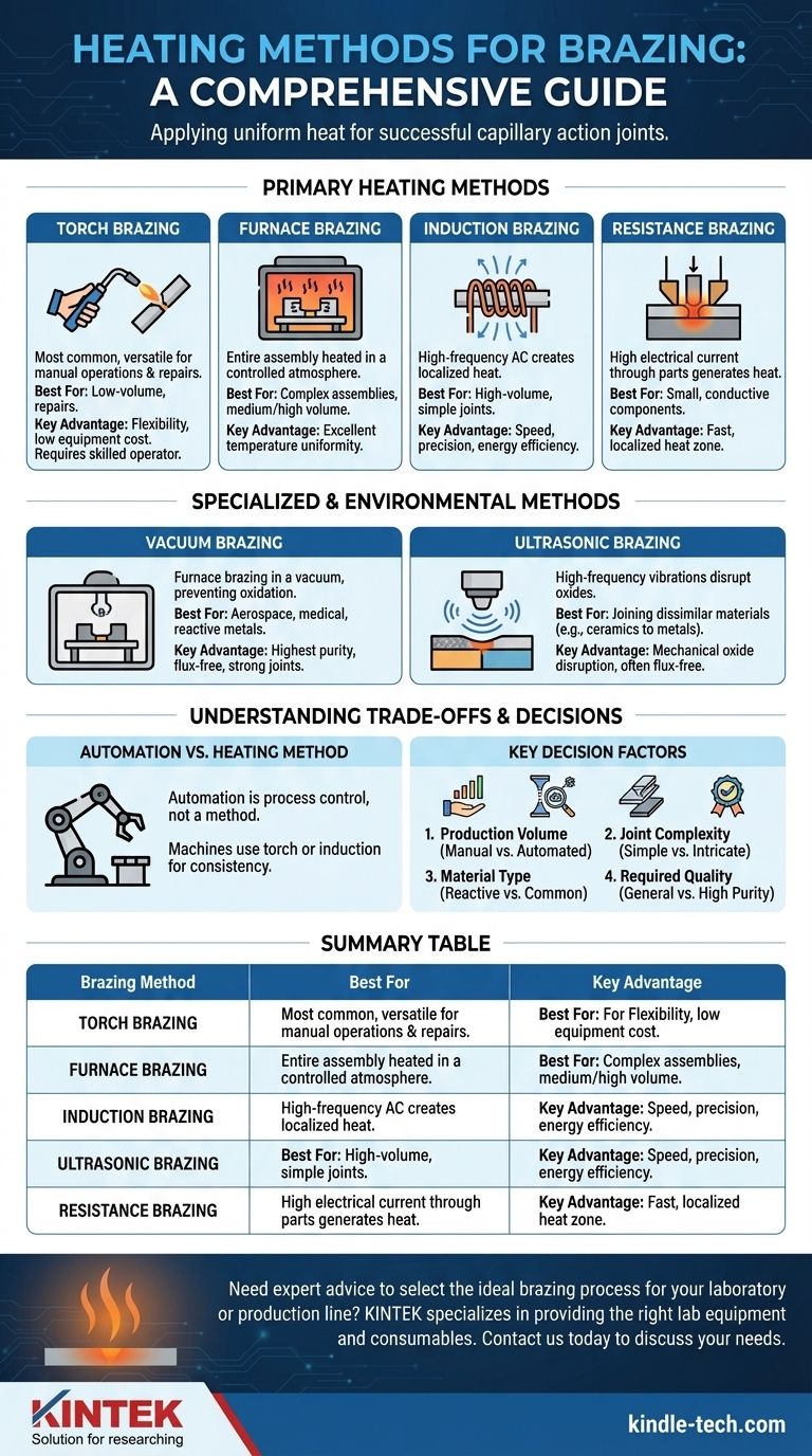 Quali sono i diversi metodi di riscaldamento per la brasatura? Una guida alla scelta del processo giusto Guida Visiva