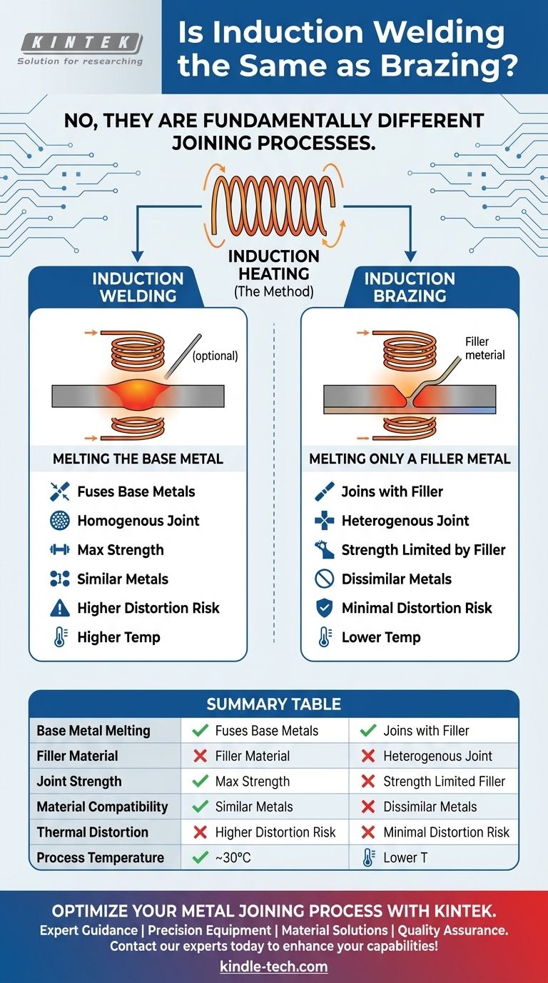 感应焊接与钎焊是同一种工艺吗？解读金属连接中的关键区别 图解指南
