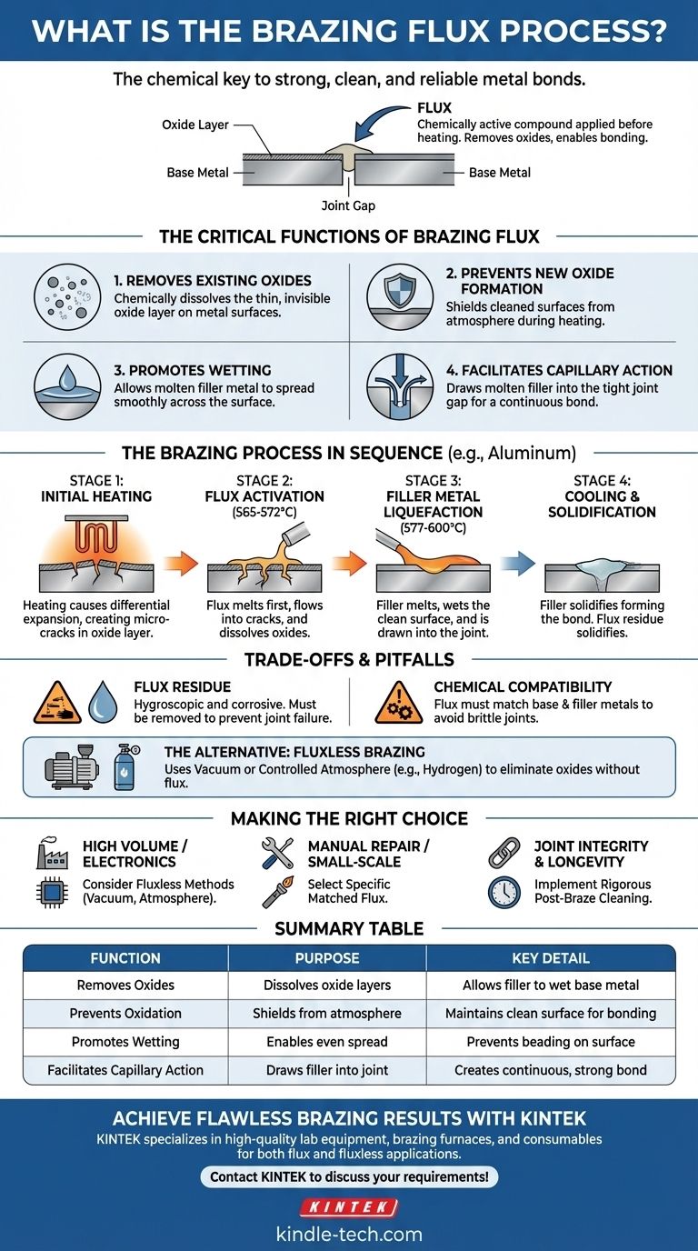 ما هي عملية التدفق (الفلكس) في اللحام بالنحاس؟ احصل على وصلات معدنية قوية ونظيفة باستخدام تطبيق الفلكس المناسب دليل مرئي