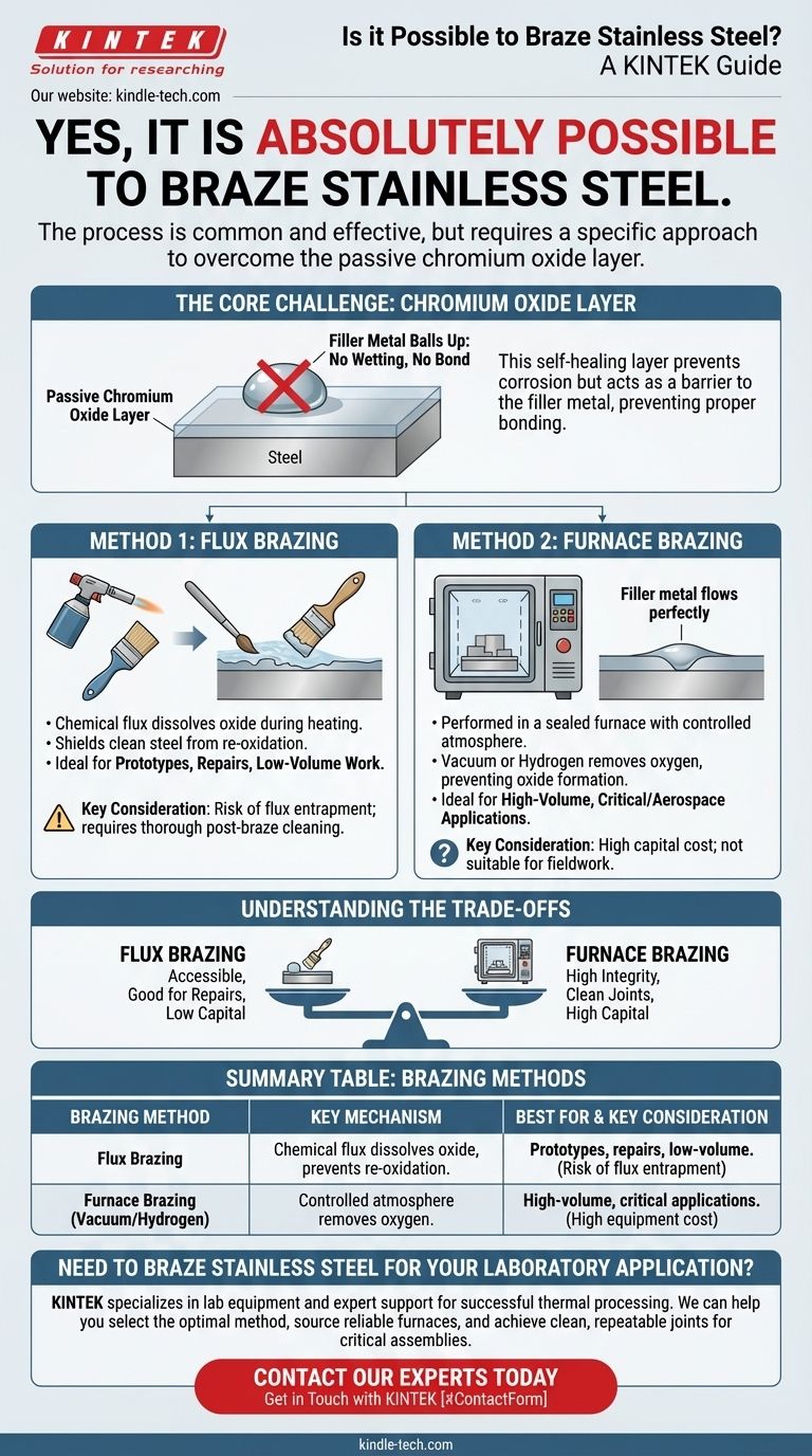 Is it possible to braze stainless steel? A Guide to Overcoming the Oxide Barrier Visual Guide