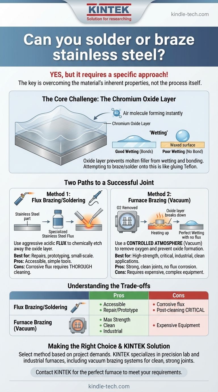 Kann man Edelstahl löten oder hartlöten? Ja, mit der richtigen Vorbereitung und den richtigen Methoden. Visuelle Anleitung