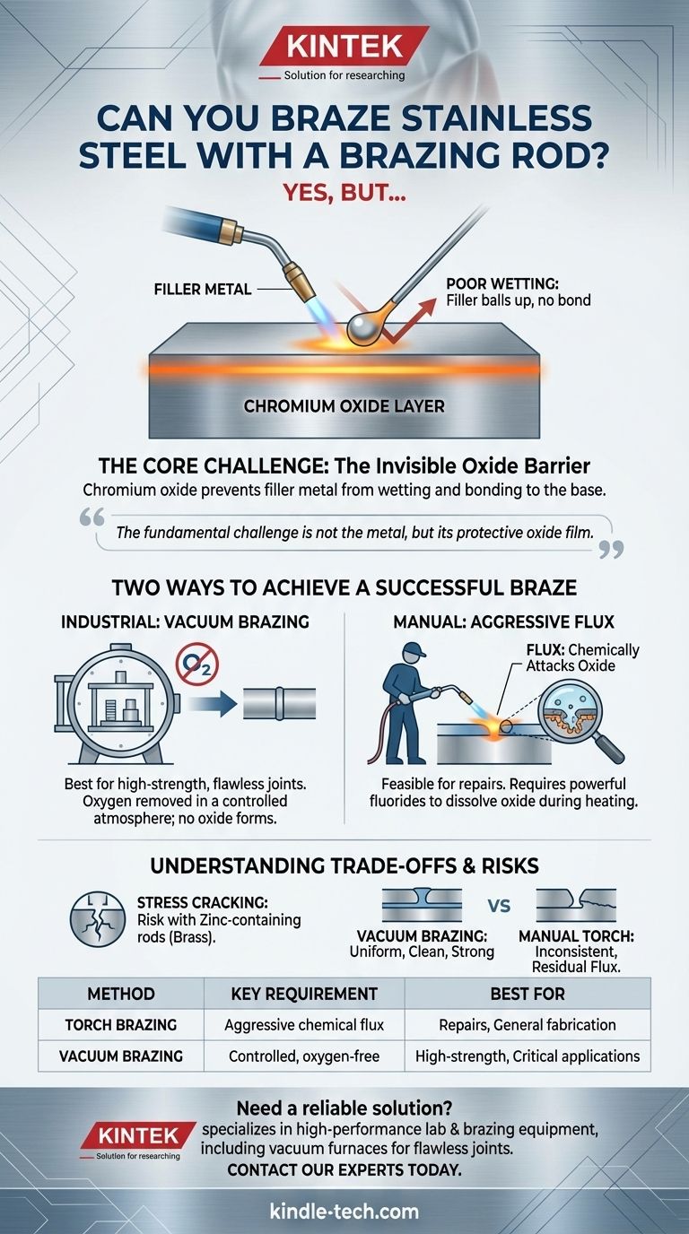 Peut-on braser l'acier inoxydable avec une baguette de brasure ? Un guide pour surmonter la barrière d'oxyde Guide Visuel