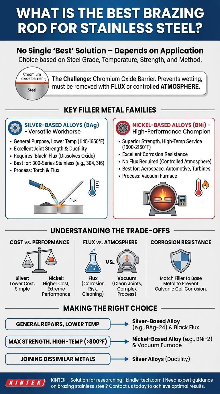 스테인리스 스틸에 가장 적합한 브레이징 봉은 무엇입니까? 최대 강도와 내구성을 위한 올바른 합금 선택 시각적 가이드