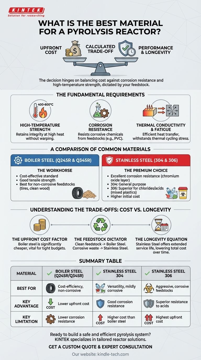 ما هي أفضل مادة لمفاعل الانحلال الحراري؟ اختر بين فولاذ الغلايات والفولاذ المقاوم للصدأ دليل مرئي
