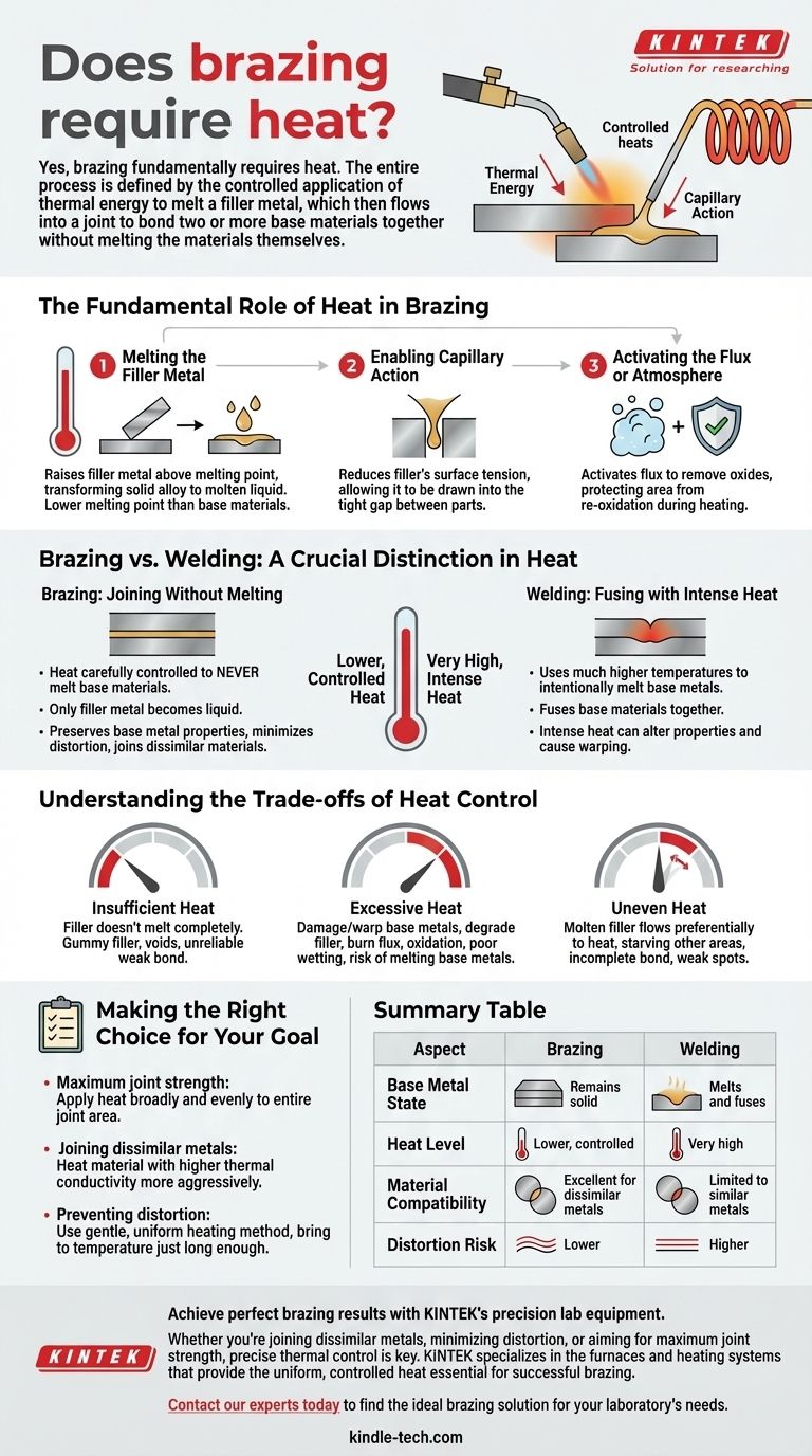 Does brazing require heat? Yes, it's the catalyst for creating strong, permanent bonds. Visual Guide