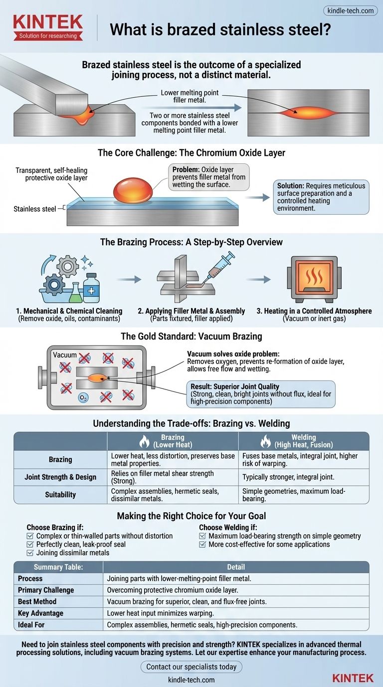 Cos'è l'acciaio inossidabile brasato? Una guida per un'unione metallica forte e pulita Guida Visiva