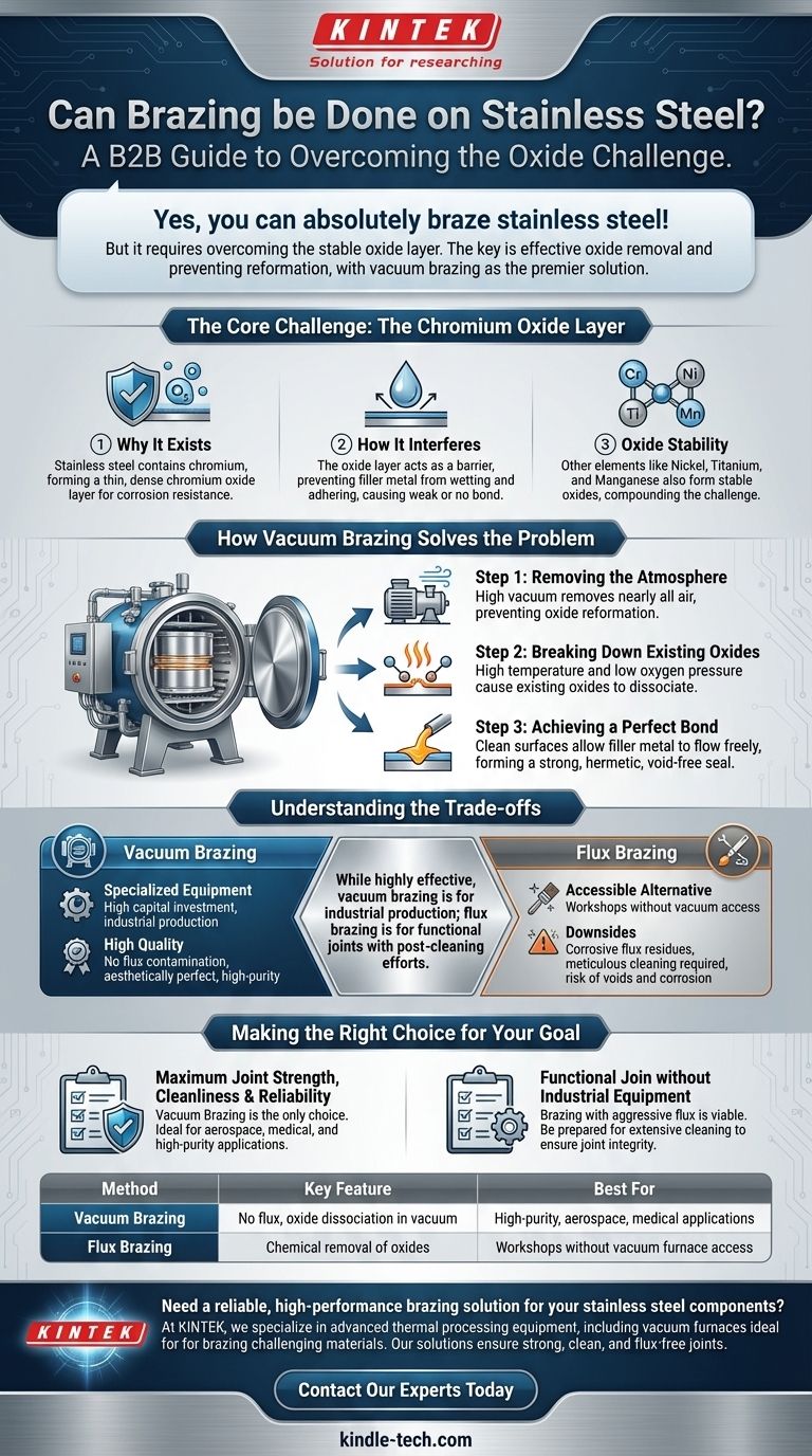La brasatura può essere eseguita sull'acciaio inossidabile? Sì, ecco come superare la sfida dell'ossido Guida Visiva