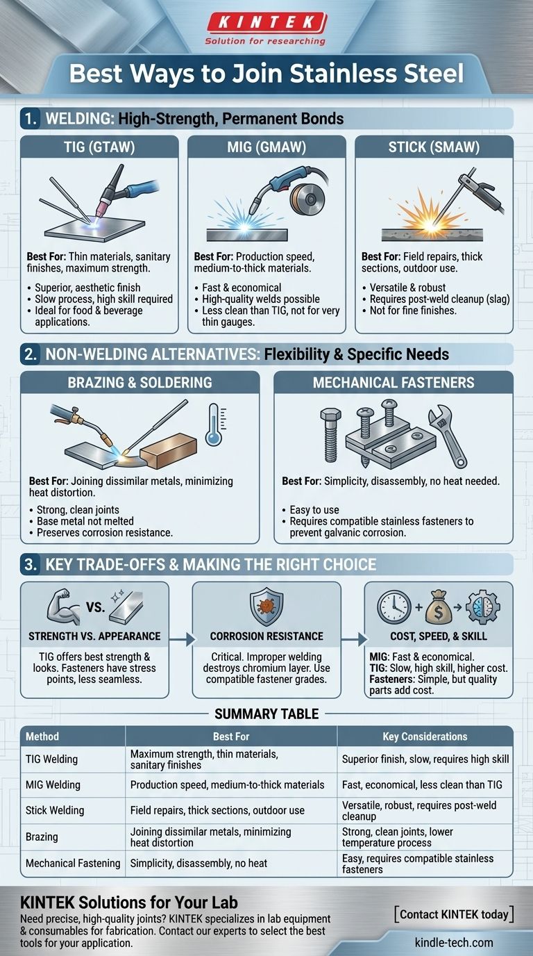 Quelle est la meilleure façon d'assembler l'acier inoxydable ? Un guide sur le soudage, le brasage et la fixation mécanique Guide Visuel