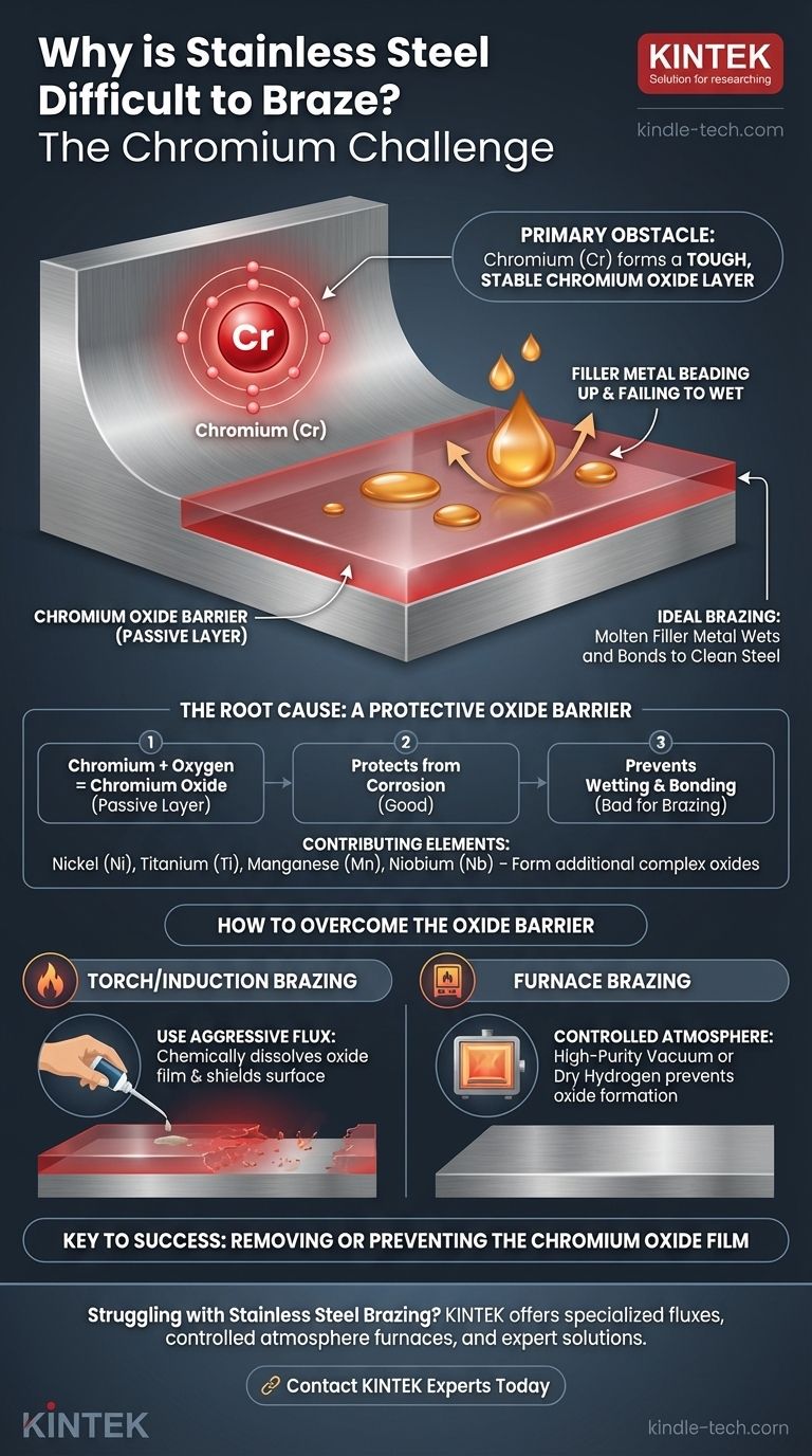 Quale elemento rende difficile la brasatura dell'acciaio inossidabile? È lo strato di ossido del cromo Guida Visiva