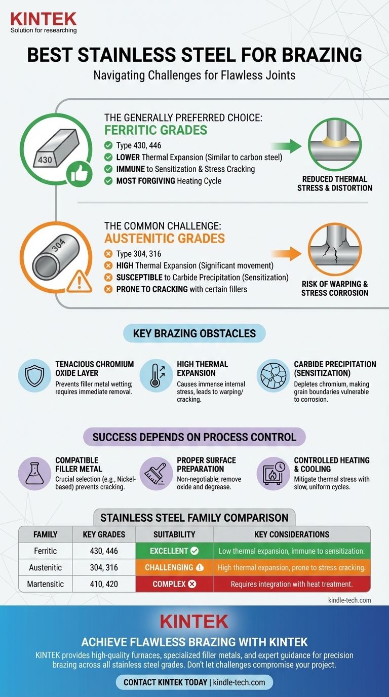 Was ist der beste Edelstahl zum Hartlöten? Ein Leitfaden zur Auswahl der richtigen Güte für Ihre Anwendung Visuelle Anleitung