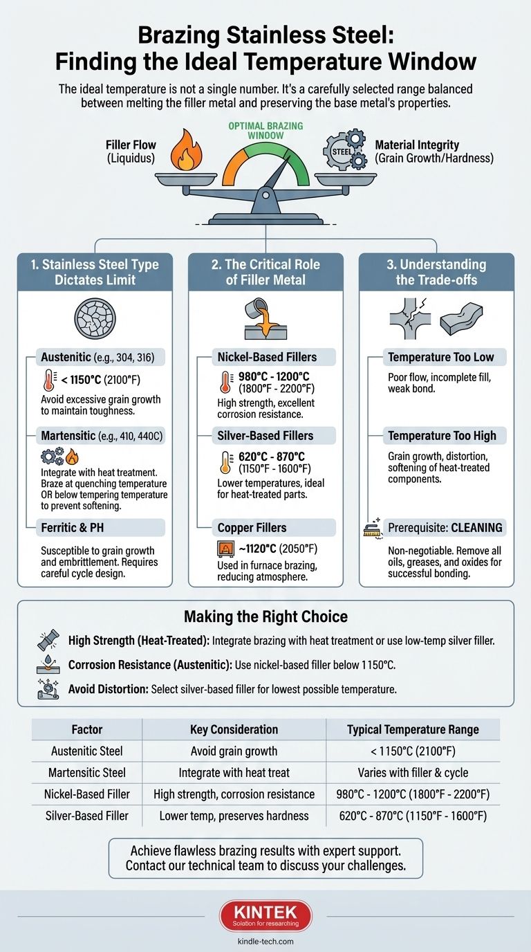 À quelle température braser l'acier inoxydable ? Maîtrisez les facteurs clés pour un joint parfait Guide Visuel