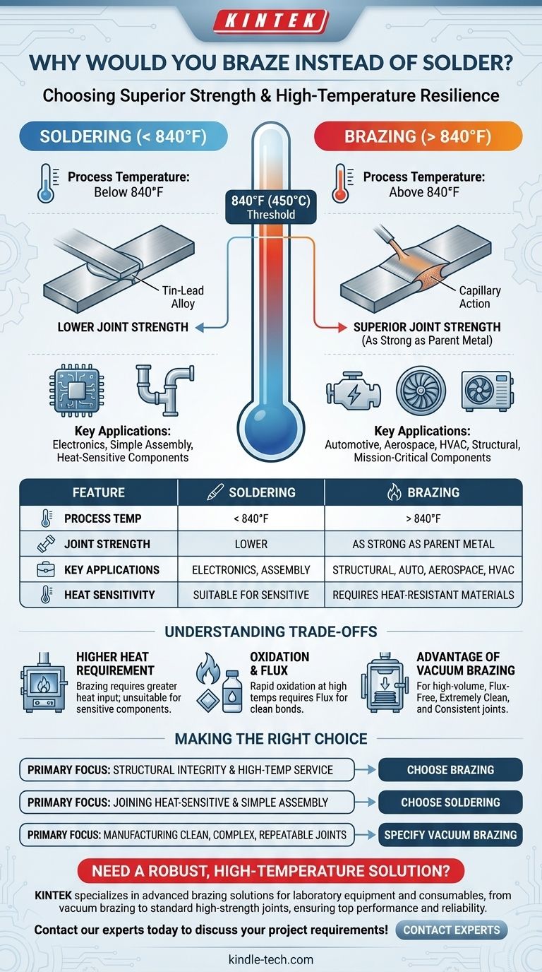 Warum sollte man Hartlöten anstelle von Löten wählen? Wegen überlegener Verbindungsfestigkeit und Hochtemperaturbeständigkeit Visuelle Anleitung