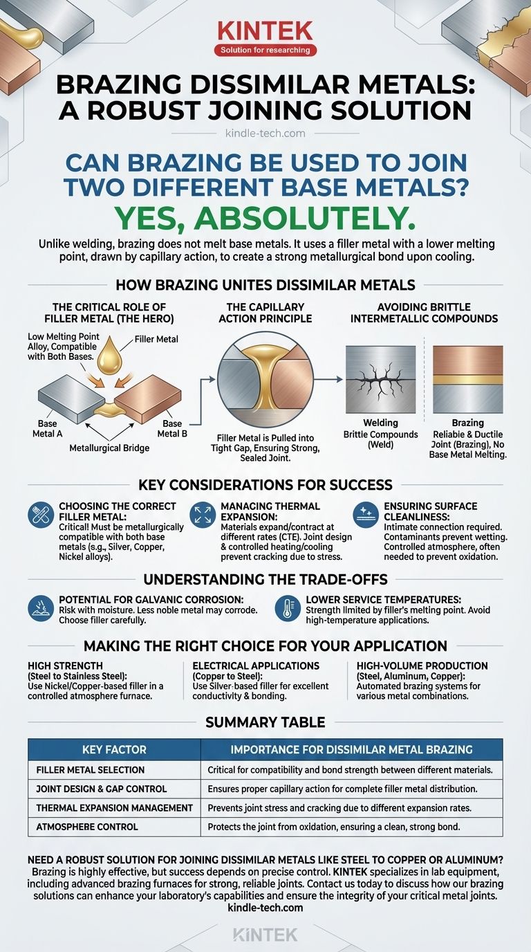 Le brasage peut-il être utilisé pour joindre deux métaux de base différents ? Découvrez des joints de métaux dissemblables solides et fiables Guide Visuel