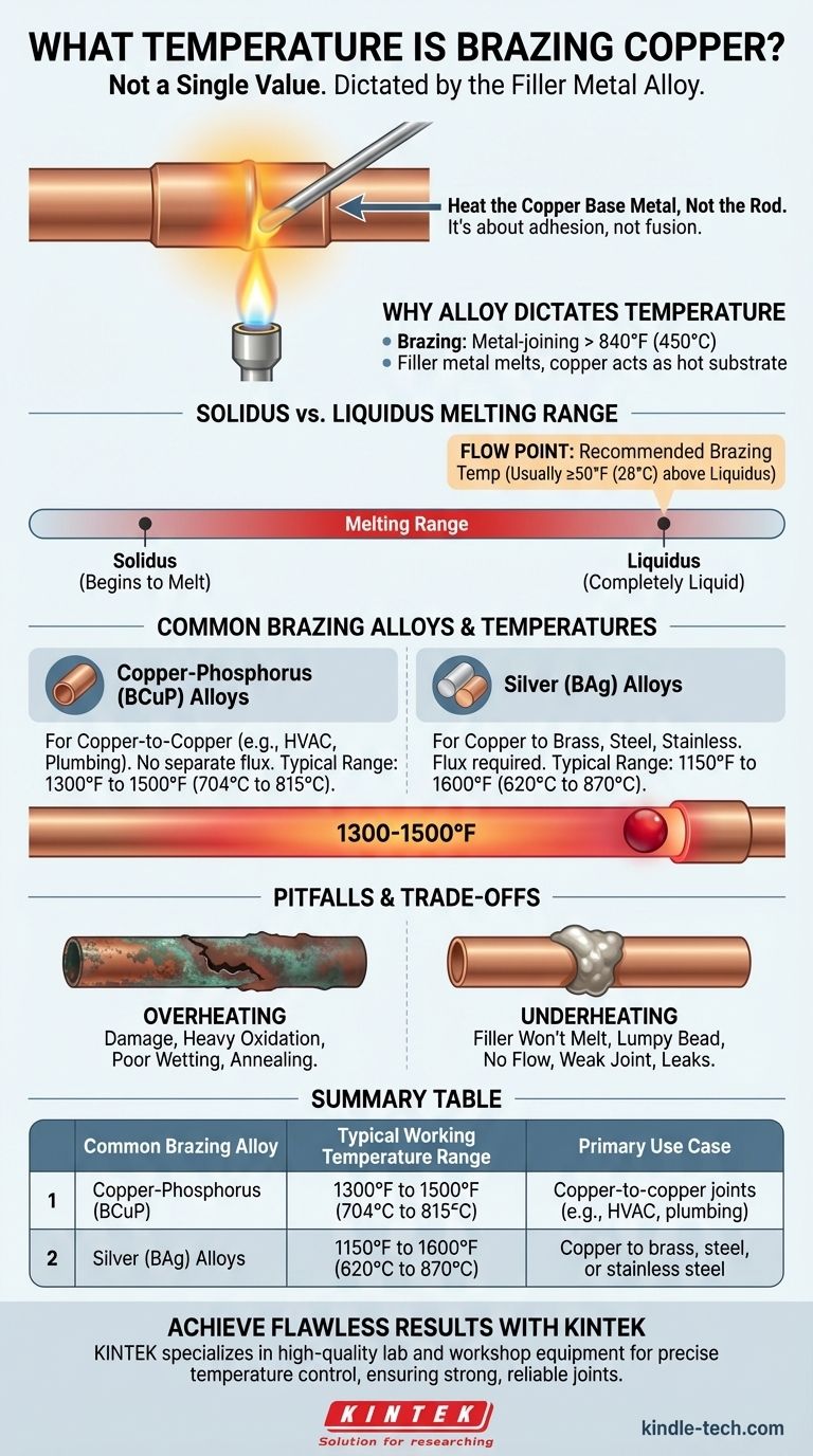 구리 브레이징의 온도는 얼마입니까? 완벽한 접합을 위한 열 마스터하기 시각적 가이드