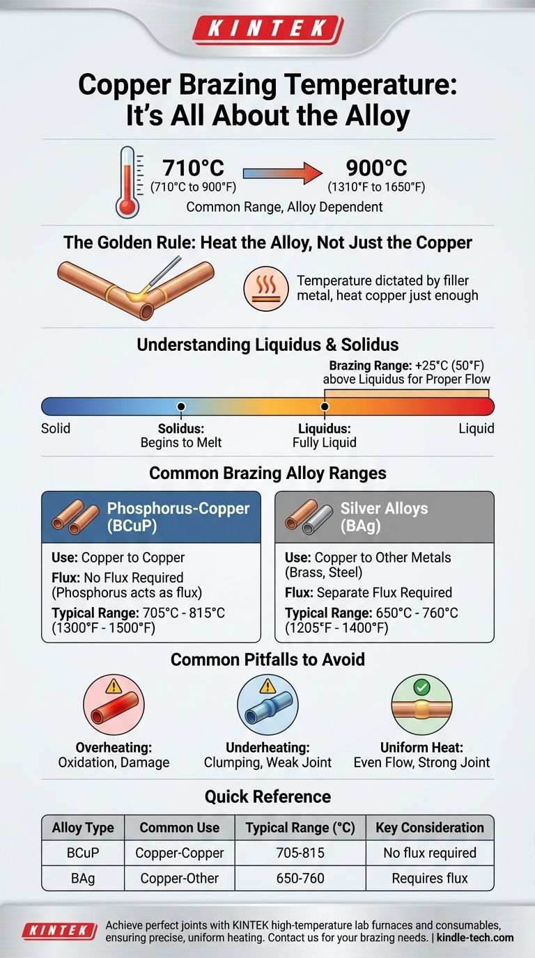 ما هي درجة حرارة لحام النحاس بالنحاس (Brazing) بالدرجة المئوية؟ احصل على الحرارة المناسبة للمفاصل القوية دليل مرئي
