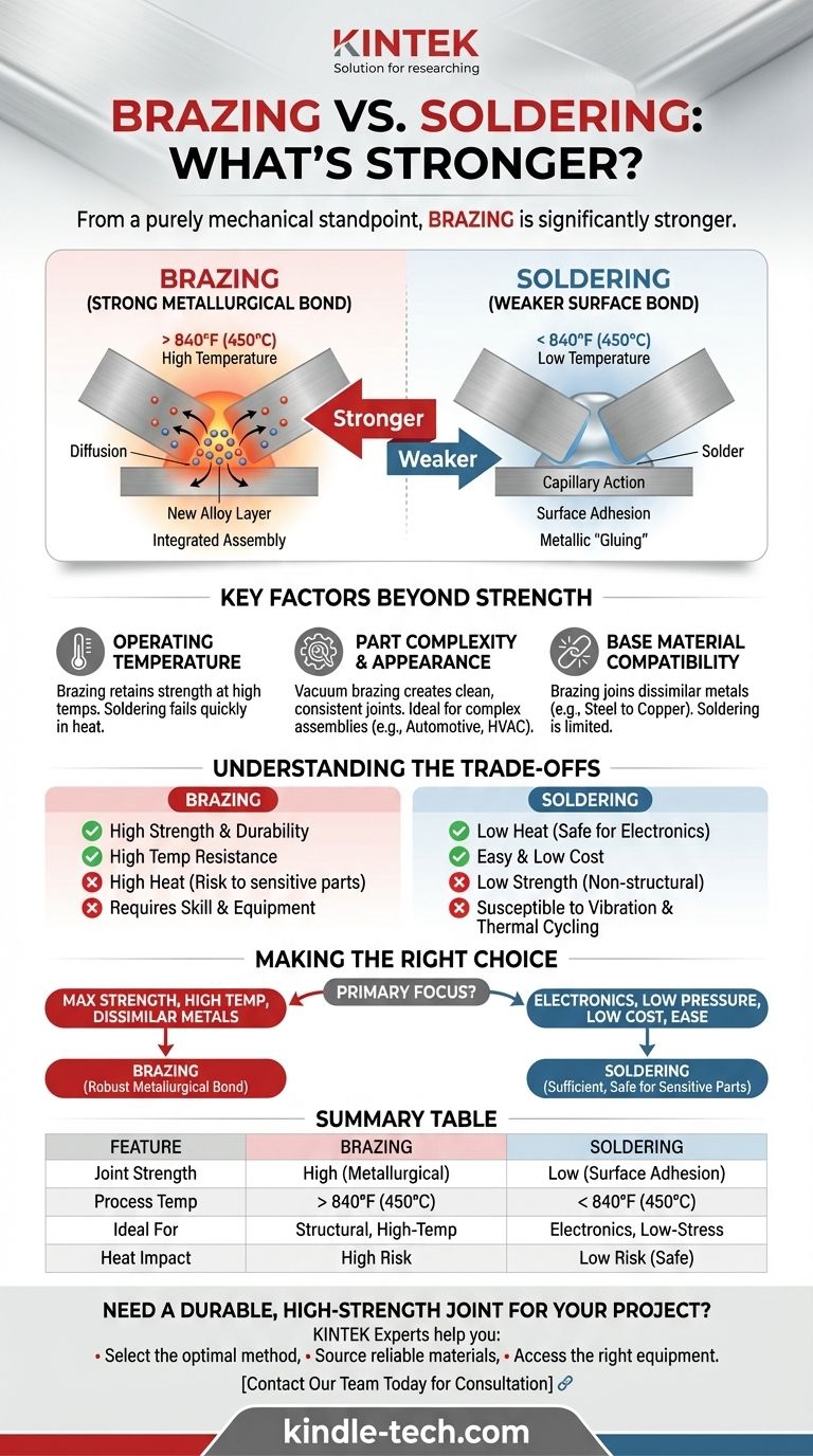 Что прочнее: твердая пайка или мягкая пайка? Обеспечьте максимальную прочность соединения для вашего применения Визуальное руководство