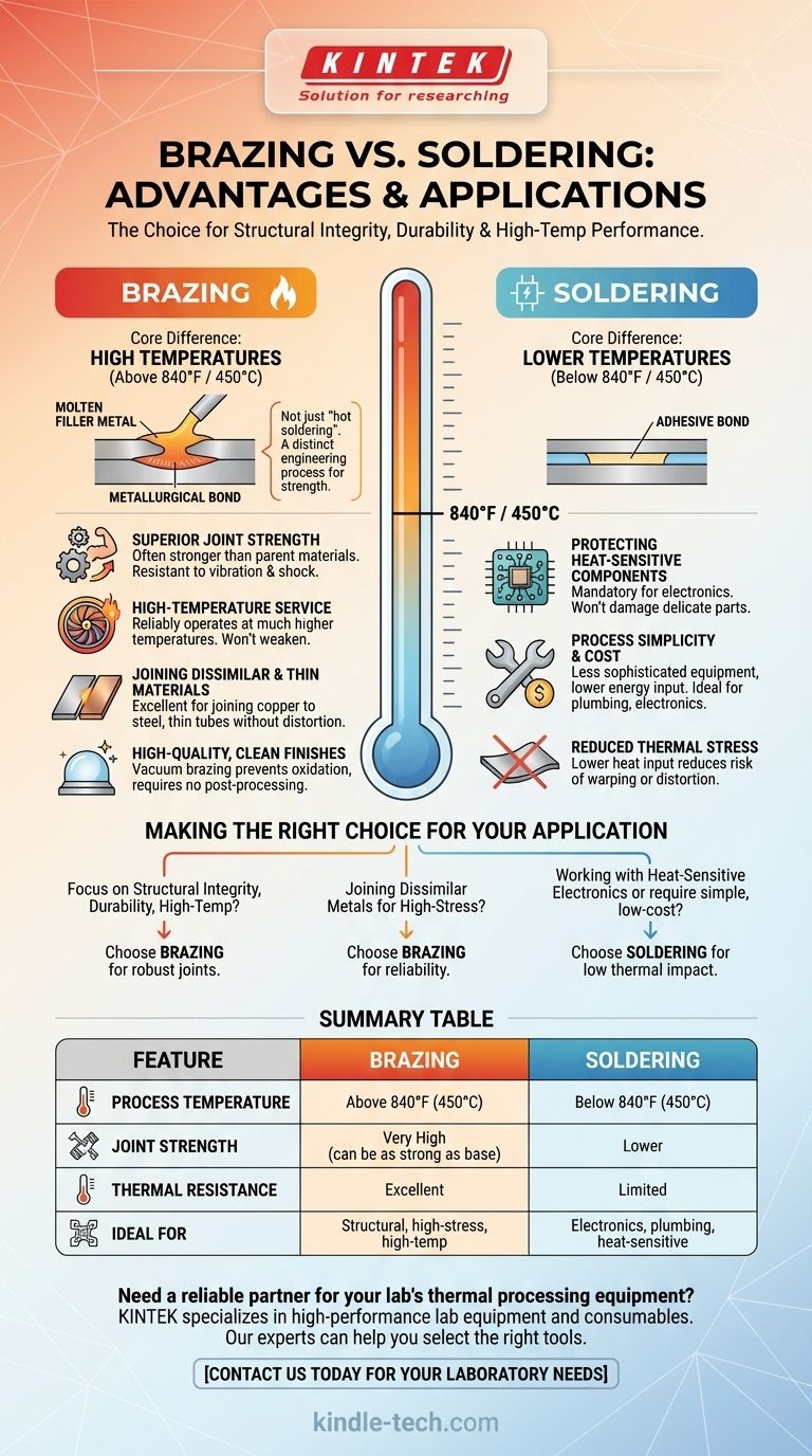 ما هي مزايا اللحام بالنحاس (Brazing) مقارنةً باللحام بالقصدير (Soldering)؟ تحقيق قوة فائقة وأداء في درجات الحرارة العالية دليل مرئي