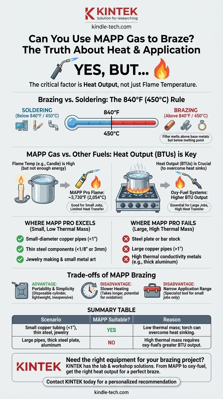هل يمكنك استخدام غاز MAPP للحام بالنحاس؟ نعم، للأعمال الصغيرة ذات الكتلة الحرارية المنخفضة. دليل مرئي