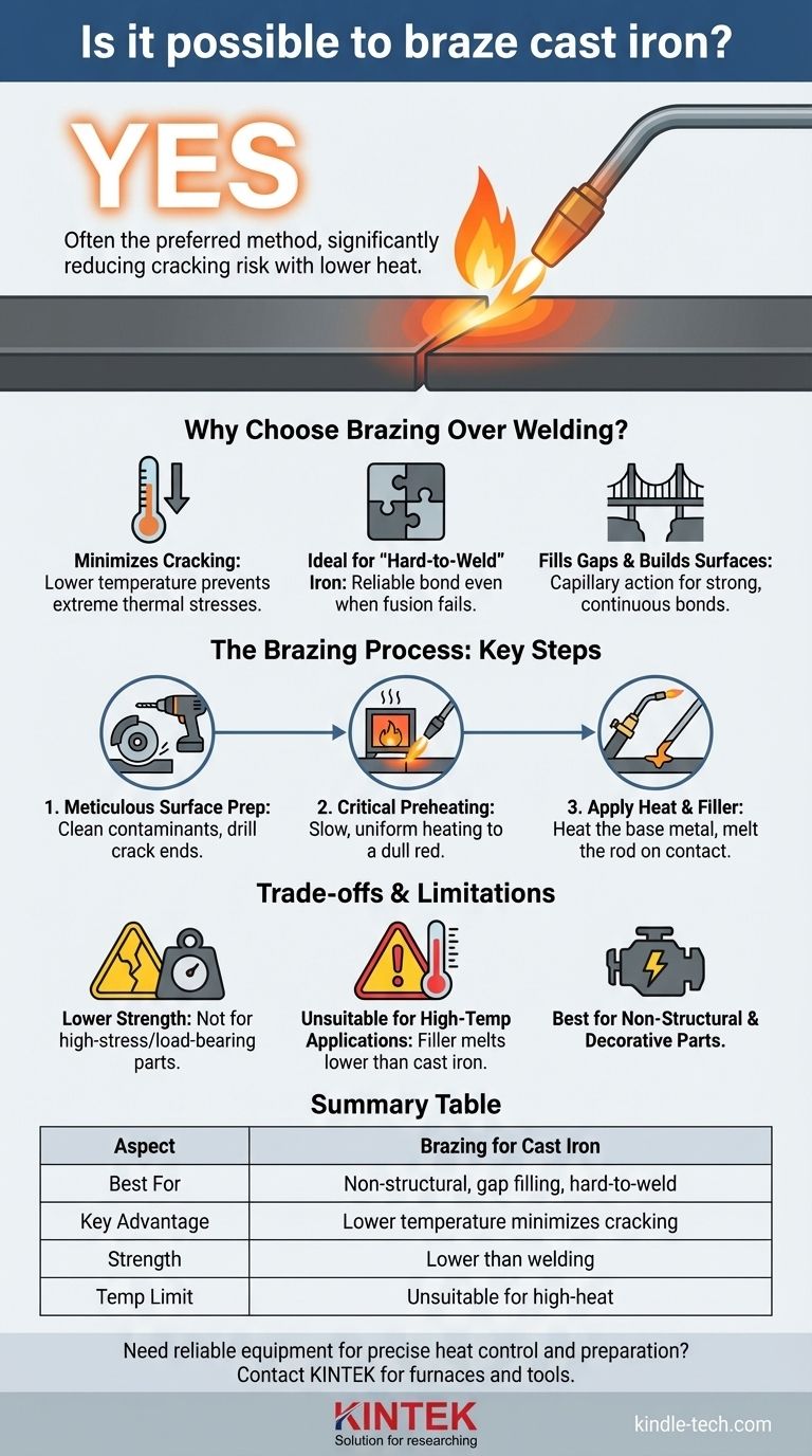 Ist es möglich, Gusseisen zu löten? Ja, und es ist oft die sicherste Reparaturmethode Visuelle Anleitung