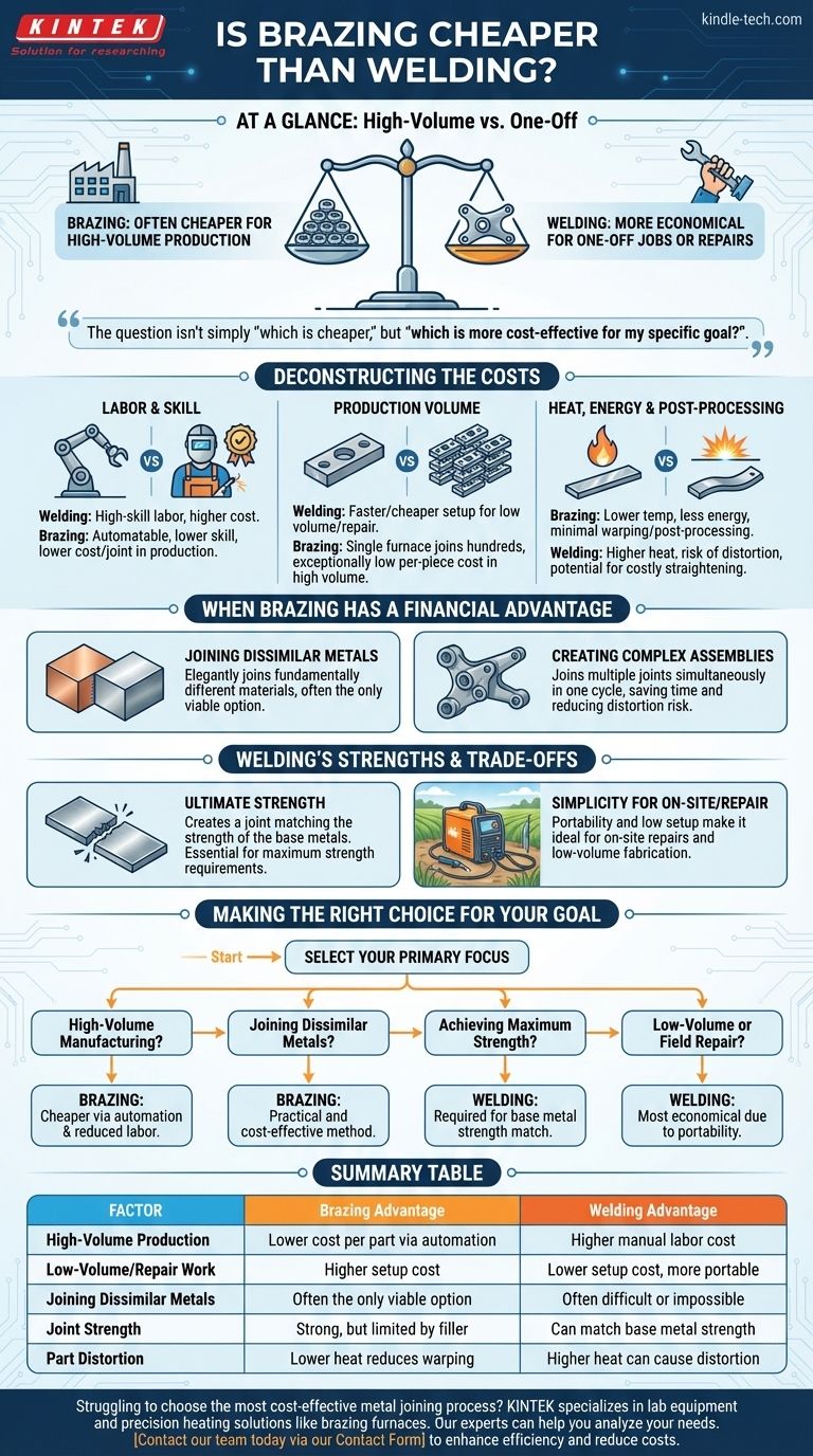 ¿Es la soldadura fuerte más barata que la soldadura por fusión? Optimice sus costos de unión de metales para la producción Guía Visual