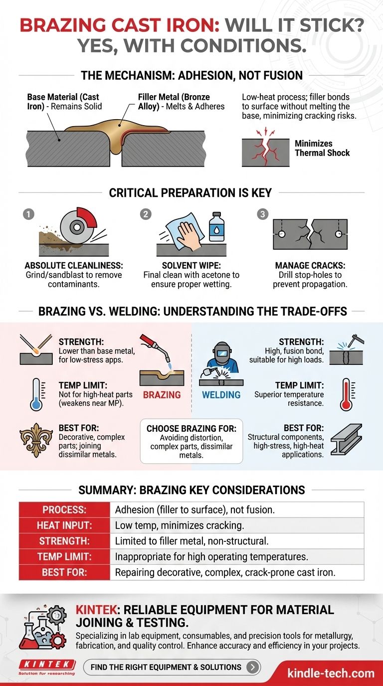 Le brasage adhère-t-il à la fonte ? Une solution d'assemblage à basse température pour des réparations sans fissures Guide Visuel