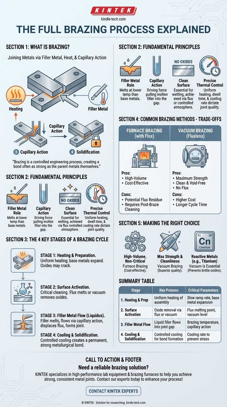 Qu'est-ce que le processus complet de brasage ? Réalisez des joints métalliques solides et permanents avec précision Guide Visuel