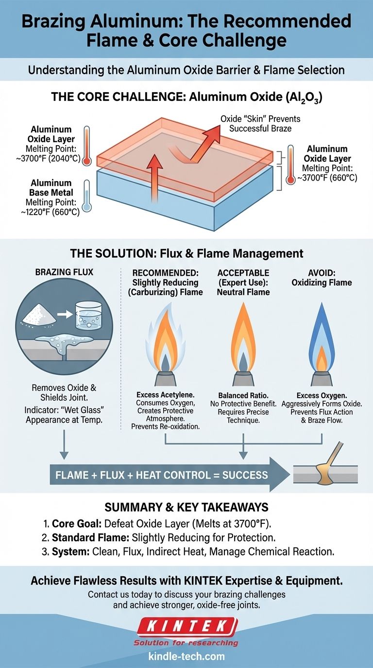 What flame is recommended for brazing aluminum? Use a Slightly Reducing Flame for Success Visual Guide