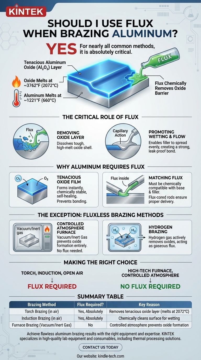 Should I use flux when brazing aluminum? The Critical Role of Flux in Achieving a Strong Bond Visual Guide